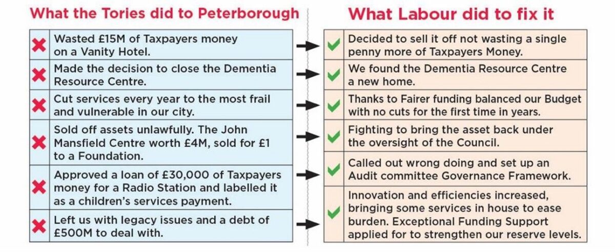 A graphic comparing Conservative and Labour performance in Peterborough.